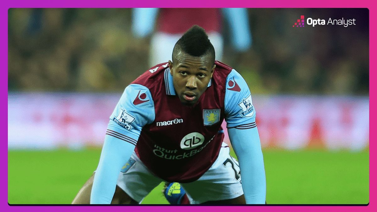 Đội bóng Aston Villa trong mùa giải 2014-15