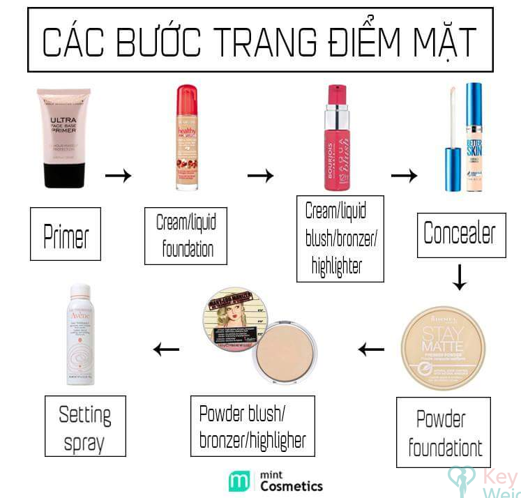 Giới thiệu về các bước make up đơn giản