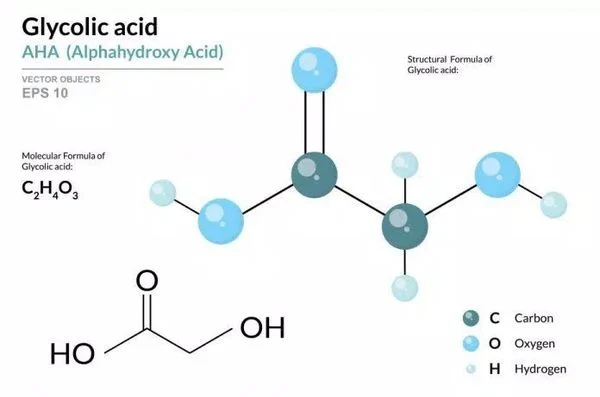 Khám phá về nguồn gốc của chất glycolic acid là gì