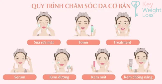 Tìm hiểu thông tin về Treatment da là gì?