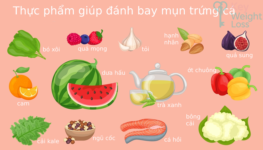 Tìm hiểu thông tin về thức ăn đẹp da hết mụn